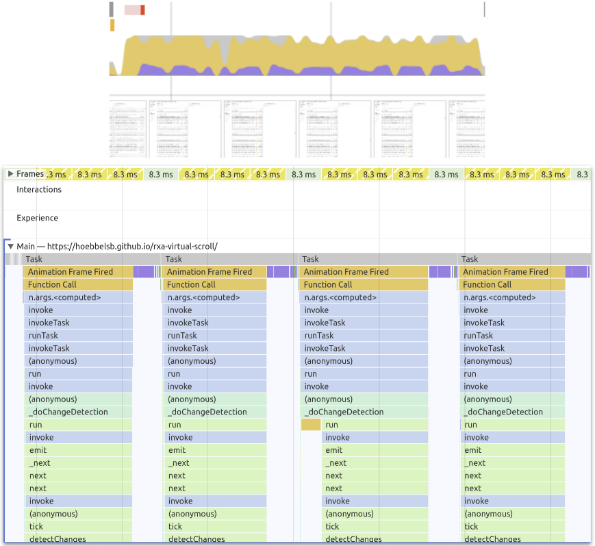 cdk-fixed-size--unthrottled