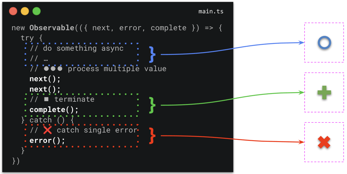 reactive context from observable