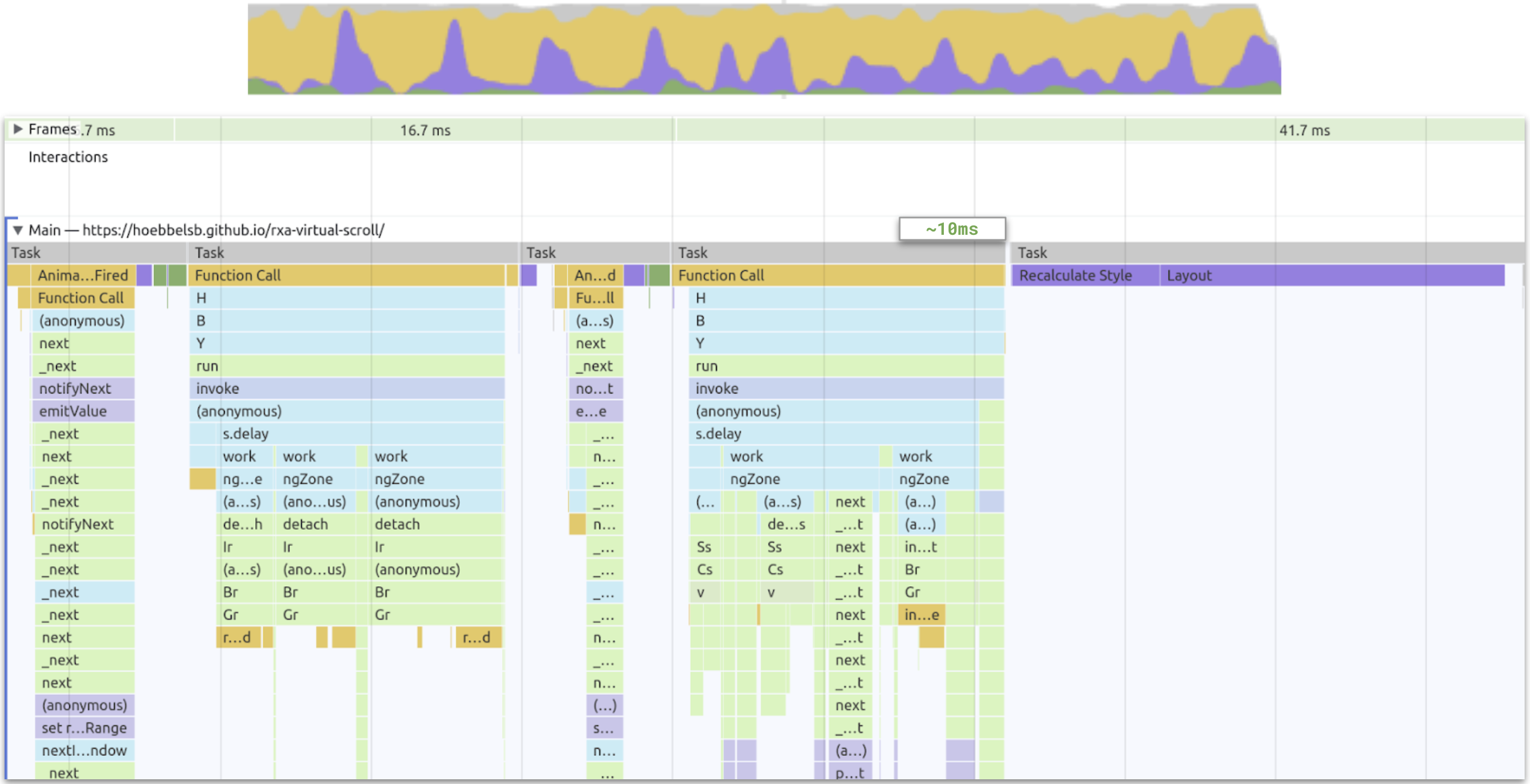 rxa-dynamic-size--throttled.png