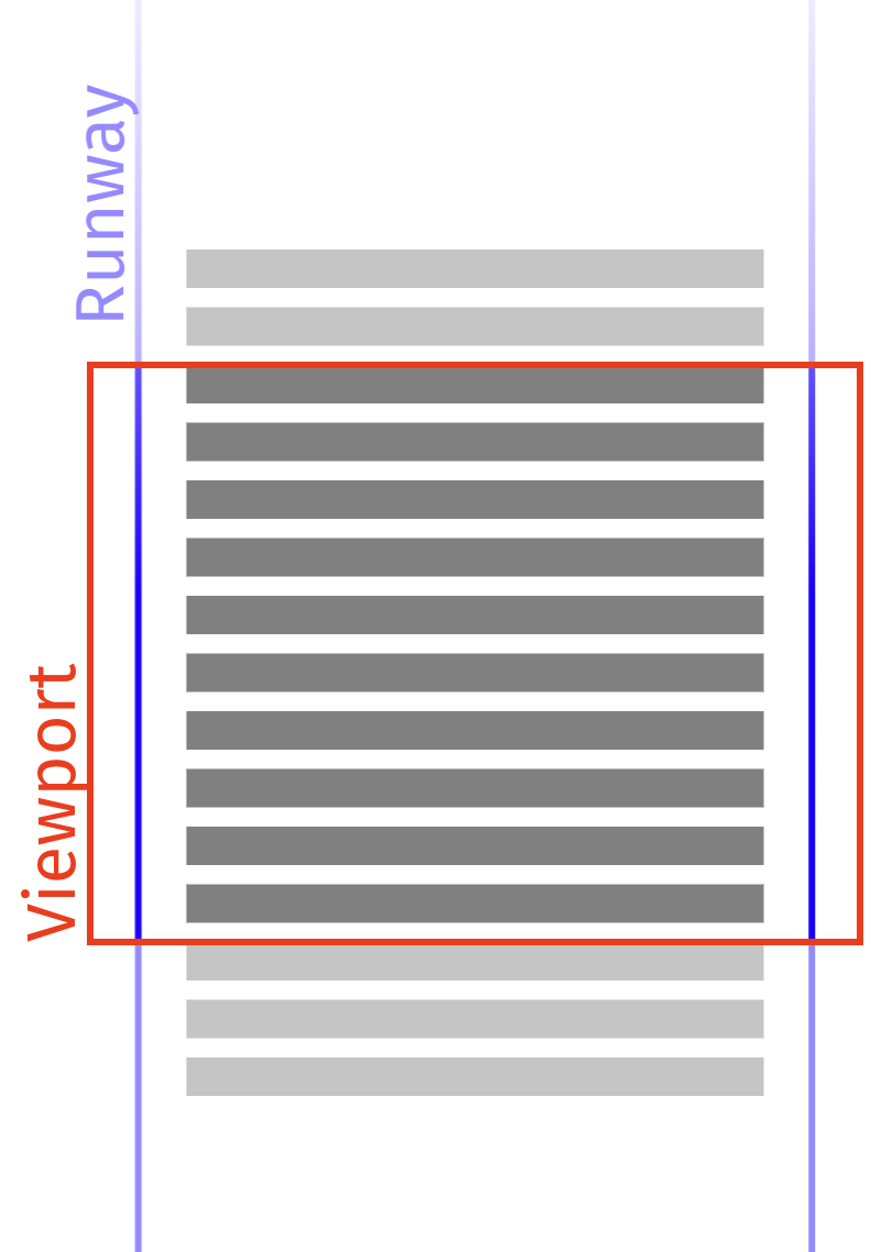 viewport and runway