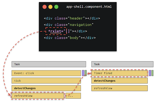 rxLet directive